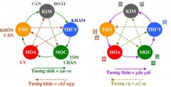 Hóa giải hướng nhà xấu, tuyệt mệnh